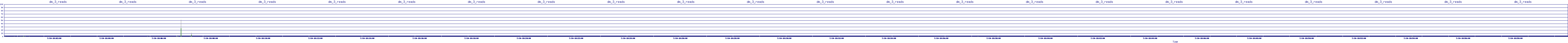/2025/07/10/18/dm_3_reads.png