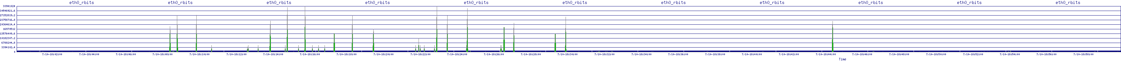 /2025/07/10/18/eth0_rbits.png