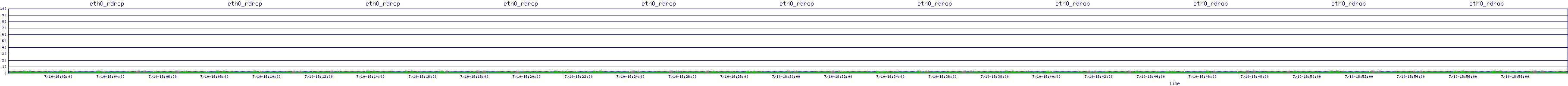 /2025/07/10/18/eth0_rdrop.png