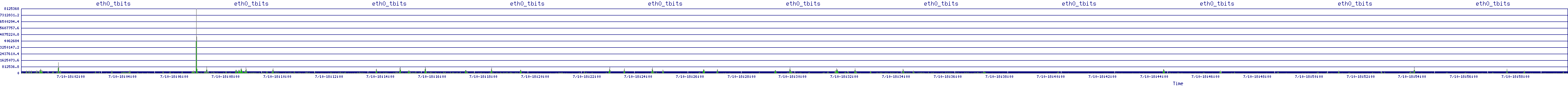 /2025/07/10/18/eth0_tbits.png