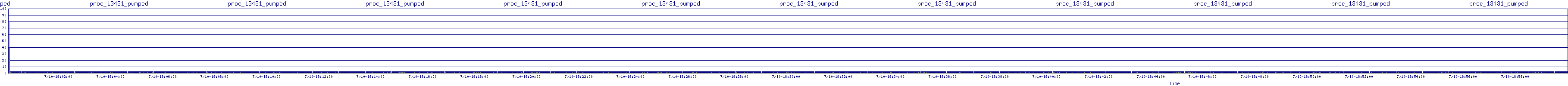 /2025/07/10/18/proc_13431_pumped.png