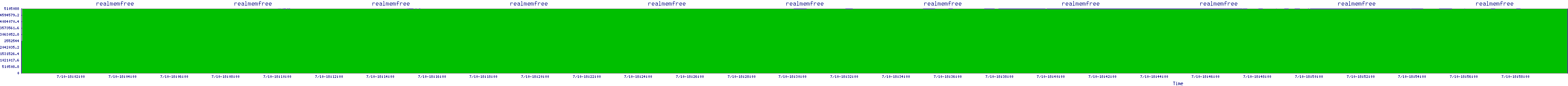 /2025/07/10/18/realmemfree.png