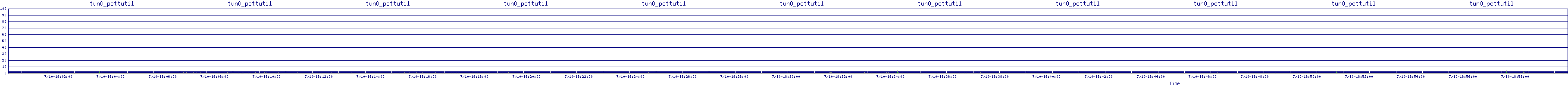 /2025/07/10/18/tun0_pcttutil.png