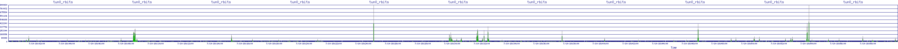 /2025/07/10/18/tun0_rbits.png
