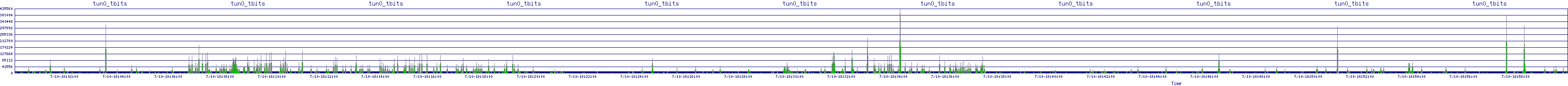 /2025/07/10/18/tun0_tbits.png