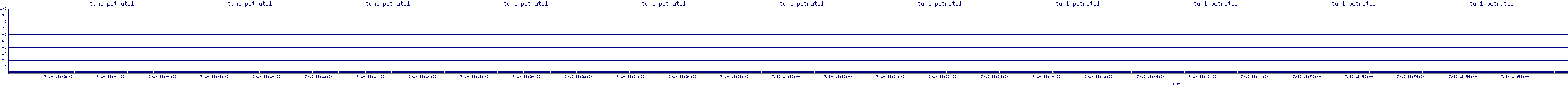 /2025/07/10/18/tun1_pctrutil.png