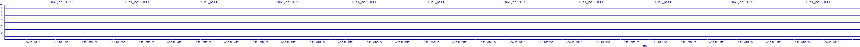/2025/07/10/18/tun1_pcttutil.png