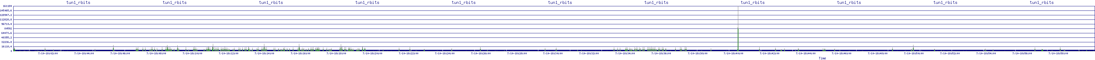 /2025/07/10/18/tun1_rbits.png