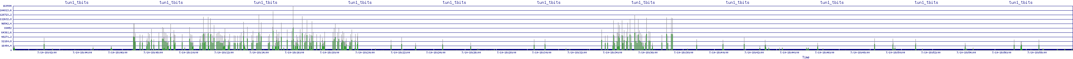 /2025/07/10/18/tun1_tbits.png