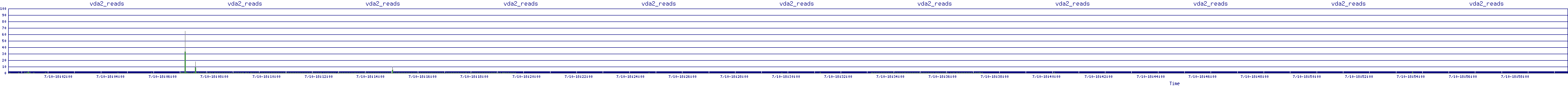 /2025/07/10/18/vda2_reads.png