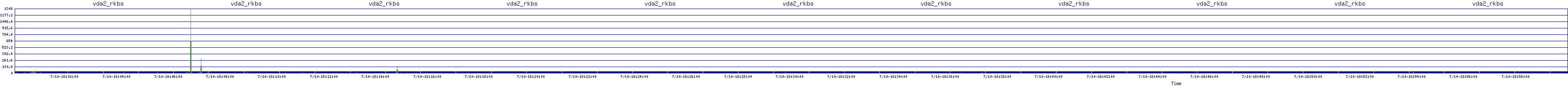 /2025/07/10/18/vda2_rkbs.png
