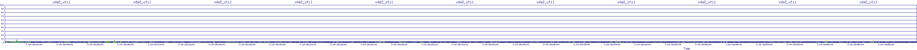 /2025/07/10/18/vda2_util.png