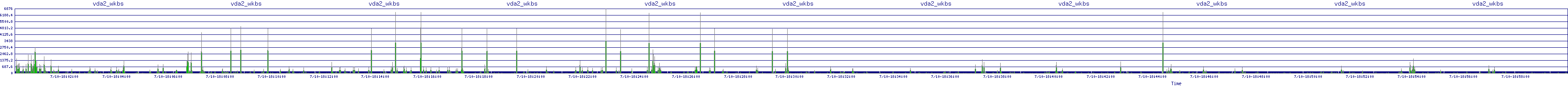 /2025/07/10/18/vda2_wkbs.png