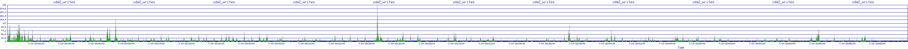 /2025/07/10/18/vda2_writes.png