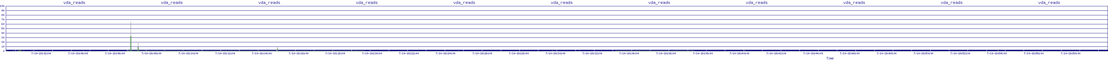 /2025/07/10/18/vda_reads.png