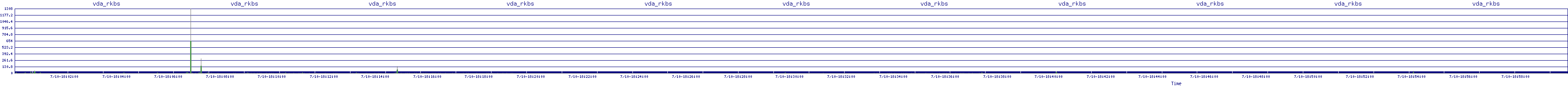 /2025/07/10/18/vda_rkbs.png