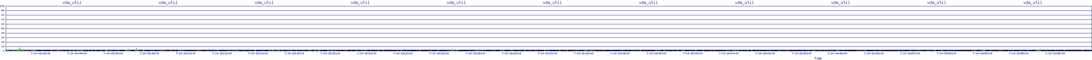 /2025/07/10/18/vda_util.png