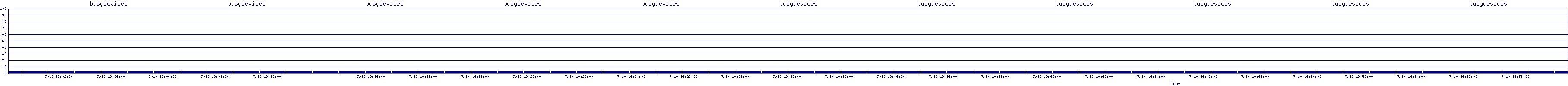 /2025/07/10/19/busydevices.png