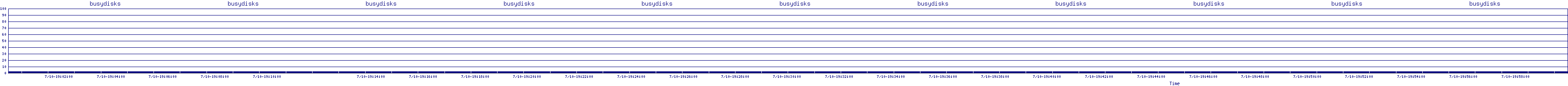 /2025/07/10/19/busydisks.png