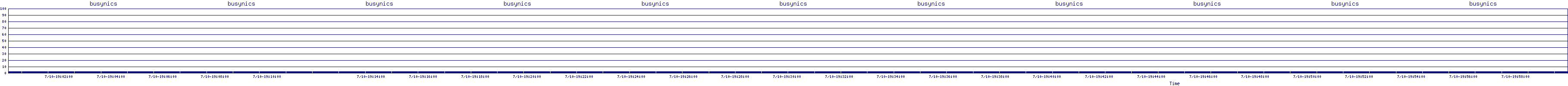/2025/07/10/19/busynics.png