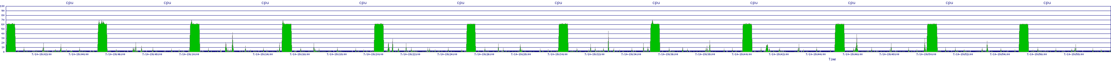 /2025/07/10/19/cpu.png