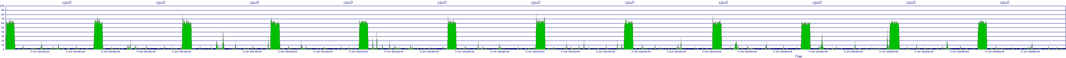 /2025/07/10/19/cpu0.png