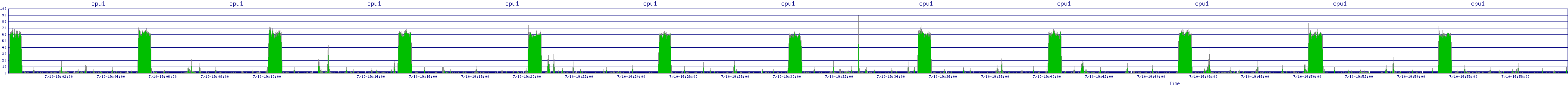 /2025/07/10/19/cpu1.png