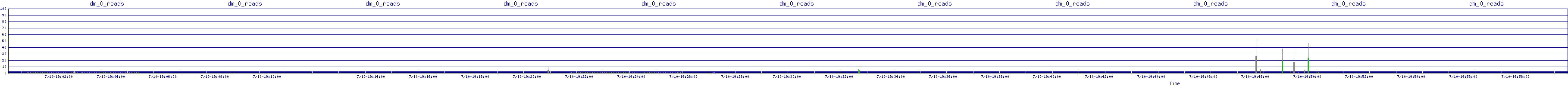 /2025/07/10/19/dm_0_reads.png