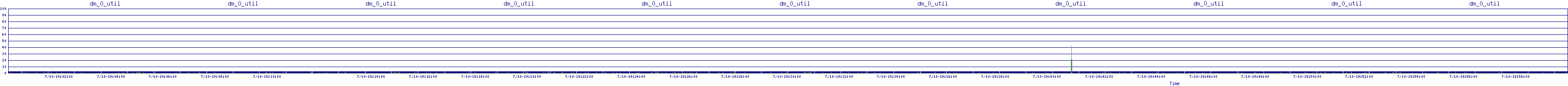 /2025/07/10/19/dm_0_util.png