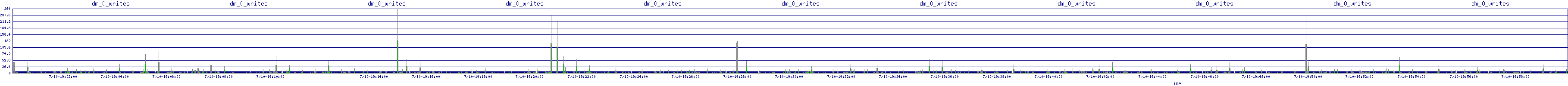 /2025/07/10/19/dm_0_writes.png