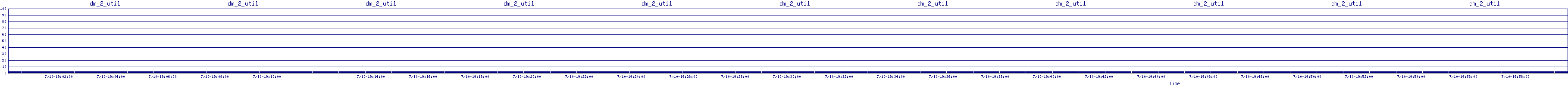/2025/07/10/19/dm_2_util.png