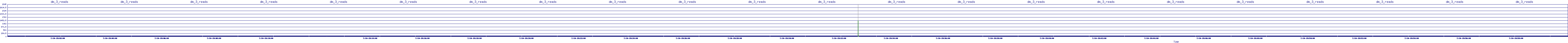 /2025/07/10/19/dm_3_reads.png