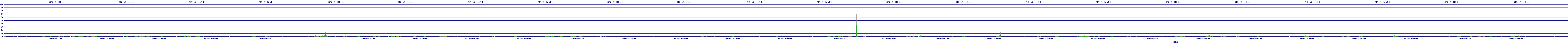 /2025/07/10/19/dm_3_util.png