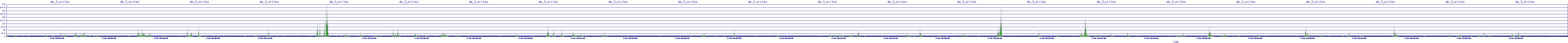 /2025/07/10/19/dm_3_writes.png