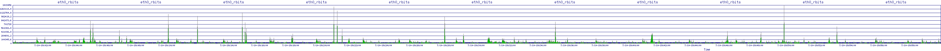 /2025/07/10/19/eth0_rbits.png