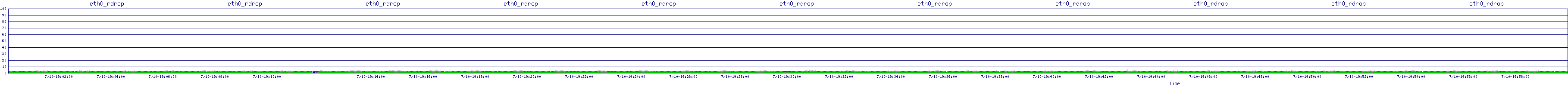 /2025/07/10/19/eth0_rdrop.png