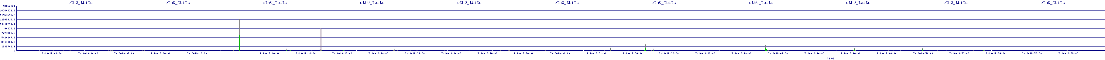 /2025/07/10/19/eth0_tbits.png