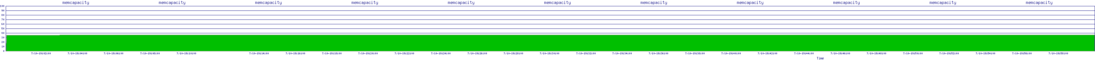 /2025/07/10/19/memcapacity.png