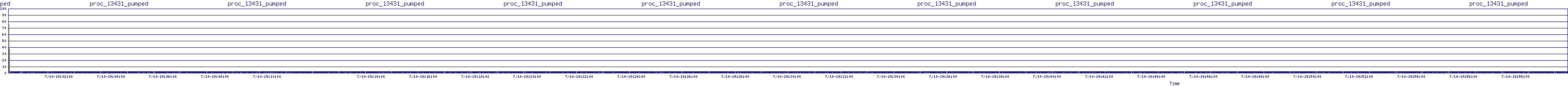 /2025/07/10/19/proc_13431_pumped.png