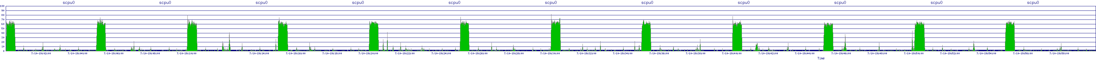 /2025/07/10/19/scpu0.png