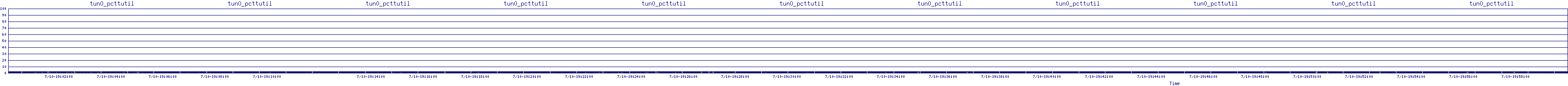 /2025/07/10/19/tun0_pcttutil.png