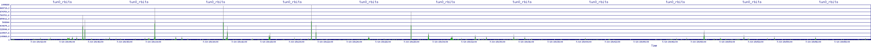 /2025/07/10/19/tun0_rbits.png
