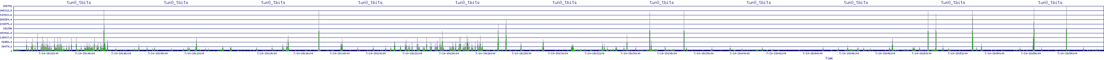 /2025/07/10/19/tun0_tbits.png