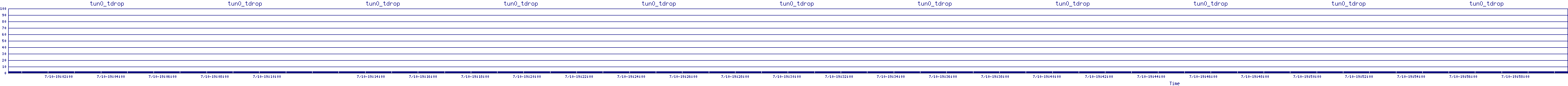 /2025/07/10/19/tun0_tdrop.png