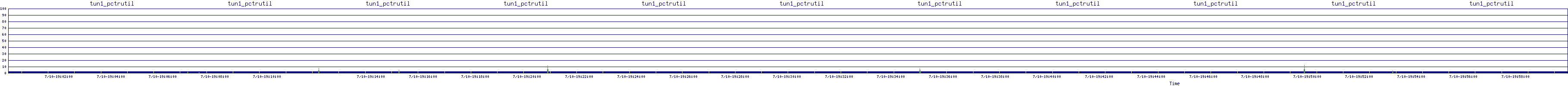 /2025/07/10/19/tun1_pctrutil.png