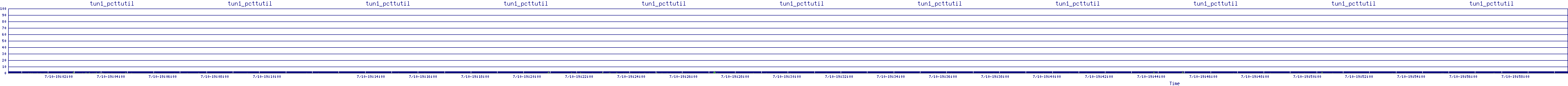 /2025/07/10/19/tun1_pcttutil.png