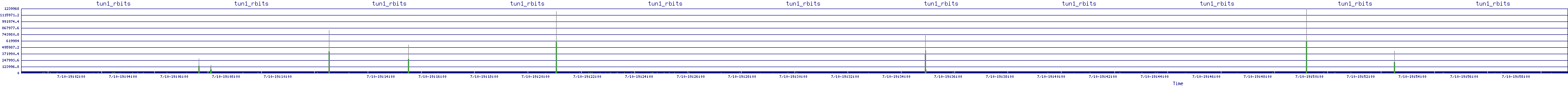 /2025/07/10/19/tun1_rbits.png