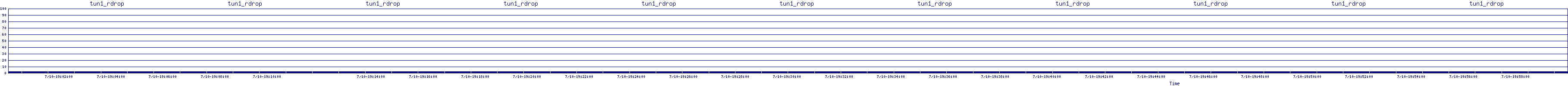 /2025/07/10/19/tun1_rdrop.png