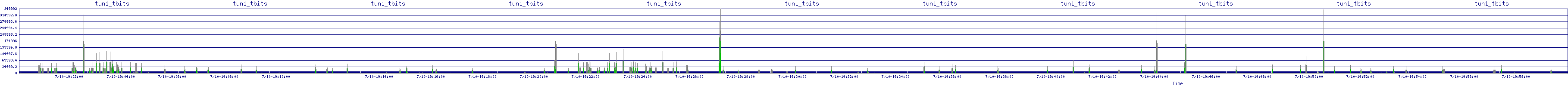 /2025/07/10/19/tun1_tbits.png