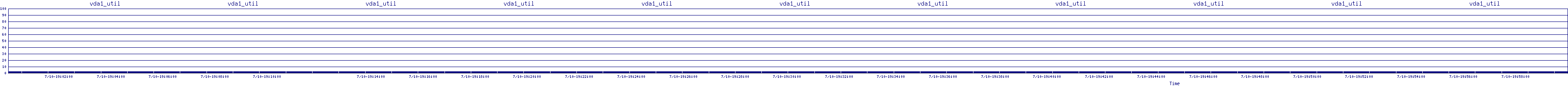 /2025/07/10/19/vda1_util.png